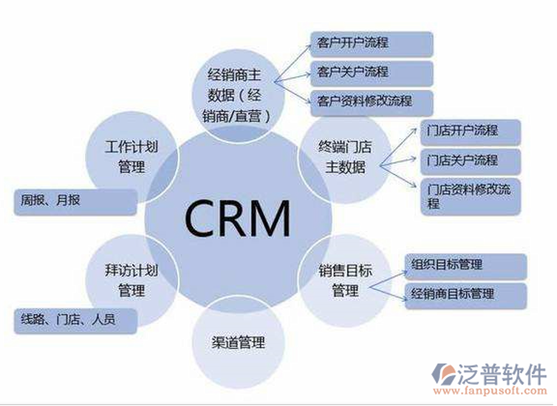 如何挑选合适的网站建设公司？