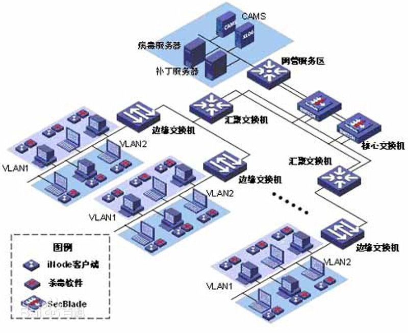 系统集成：企业数字化转型的加速器