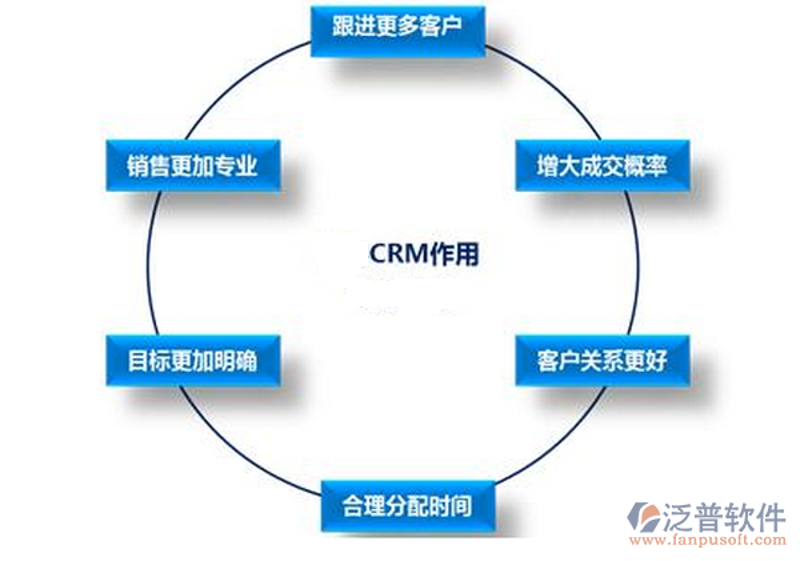 科技时代下的系统集成：智能赋能企业升级