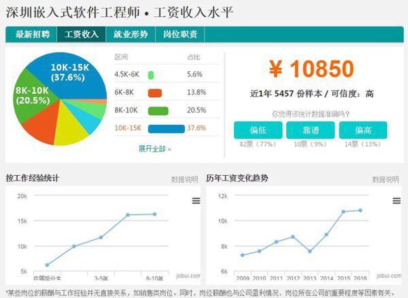 企业管理系统定制：智能化升级的不二之选